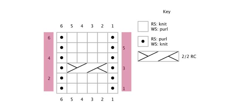 Stricken mit Diagrammen