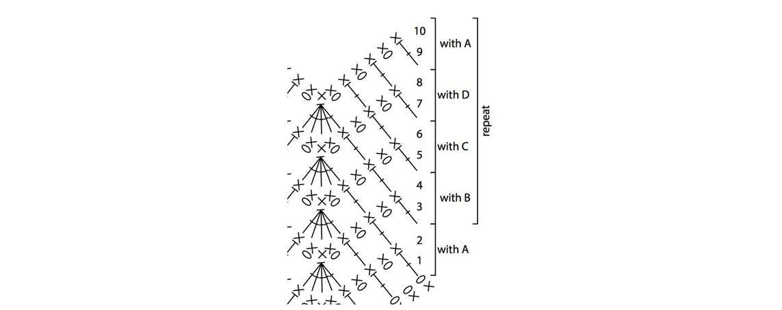 Lernt wie man Häkeldiagramme liest