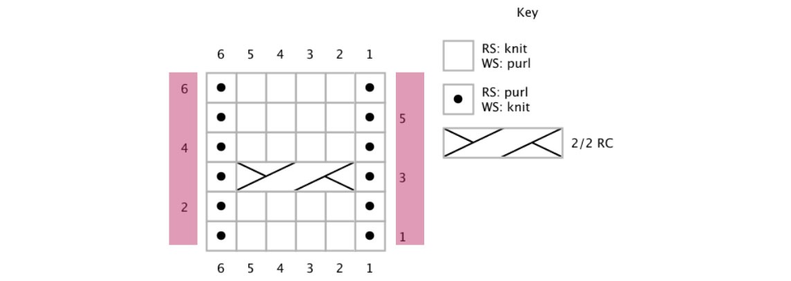 Stricken mit Diagrammen