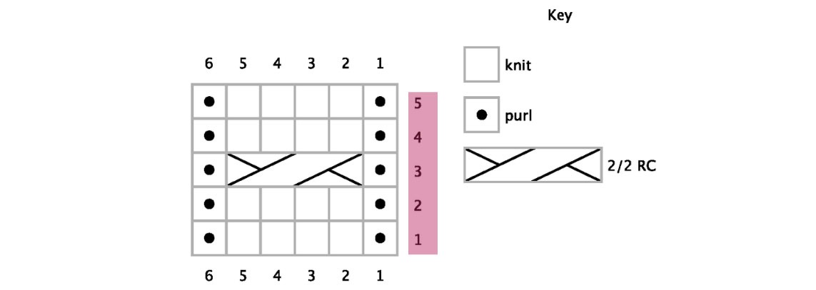 Stricken mit Diagrammen