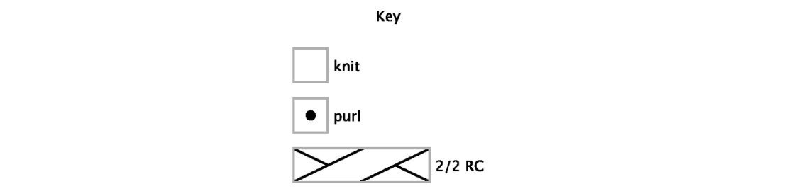 Stricken mit Diagrammen